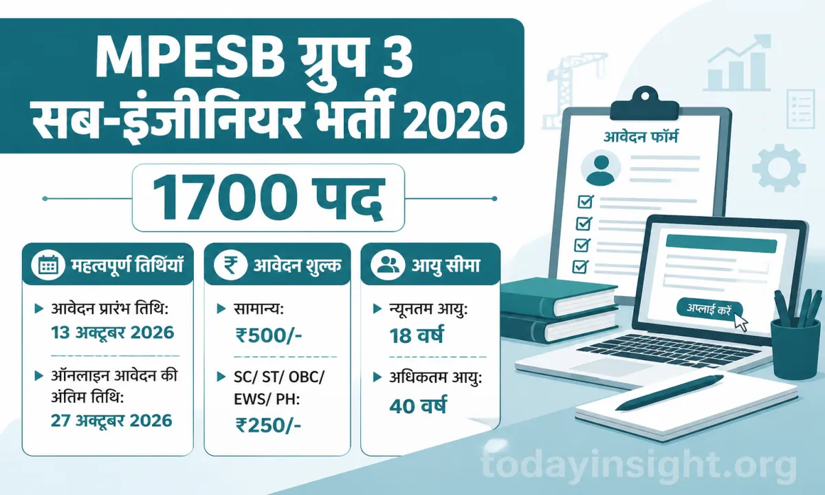 MPESB Group 3 Sub-Engineer Recruitment 2026