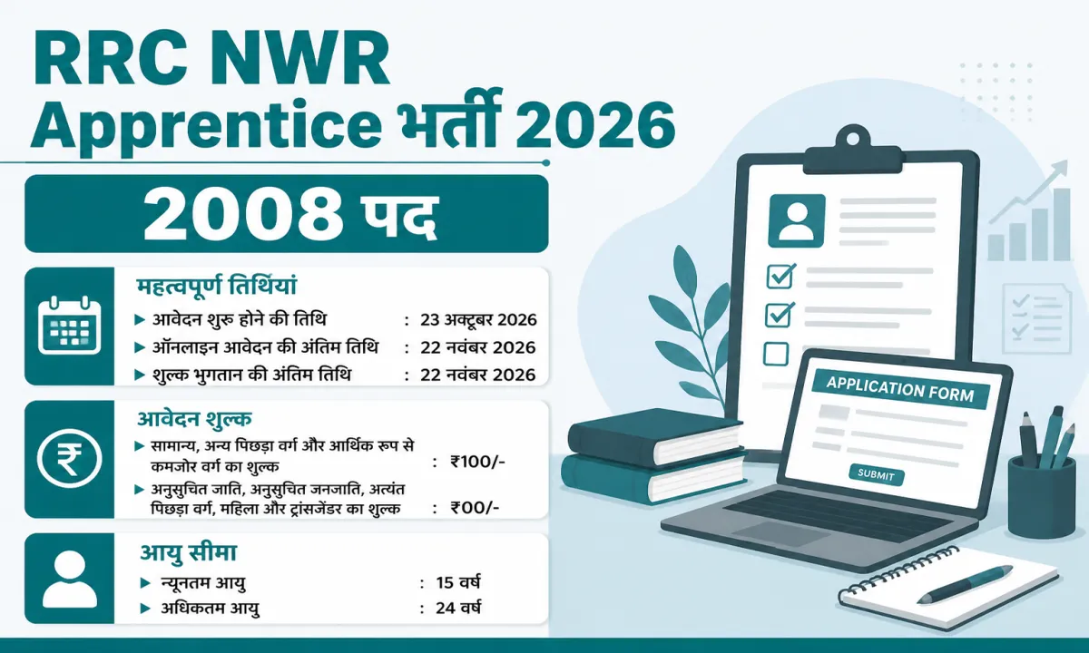RRC NWR Apprentice भर्ती 2026